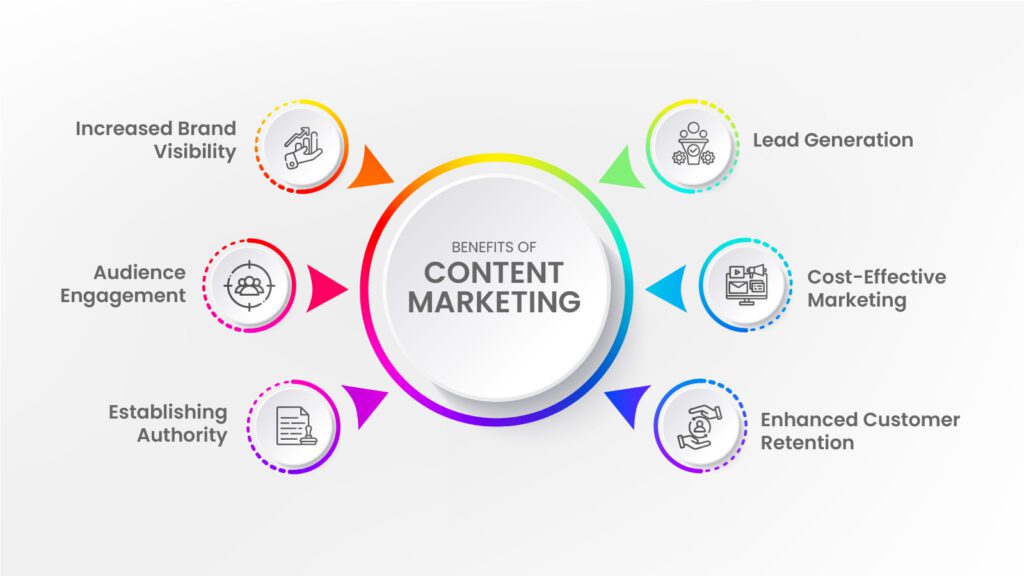 Benefits Of Content Marketing