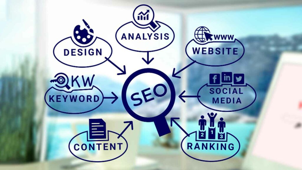 Do SEO Services Work