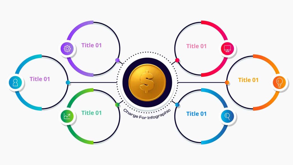 How Much To Charge For Infographic Design