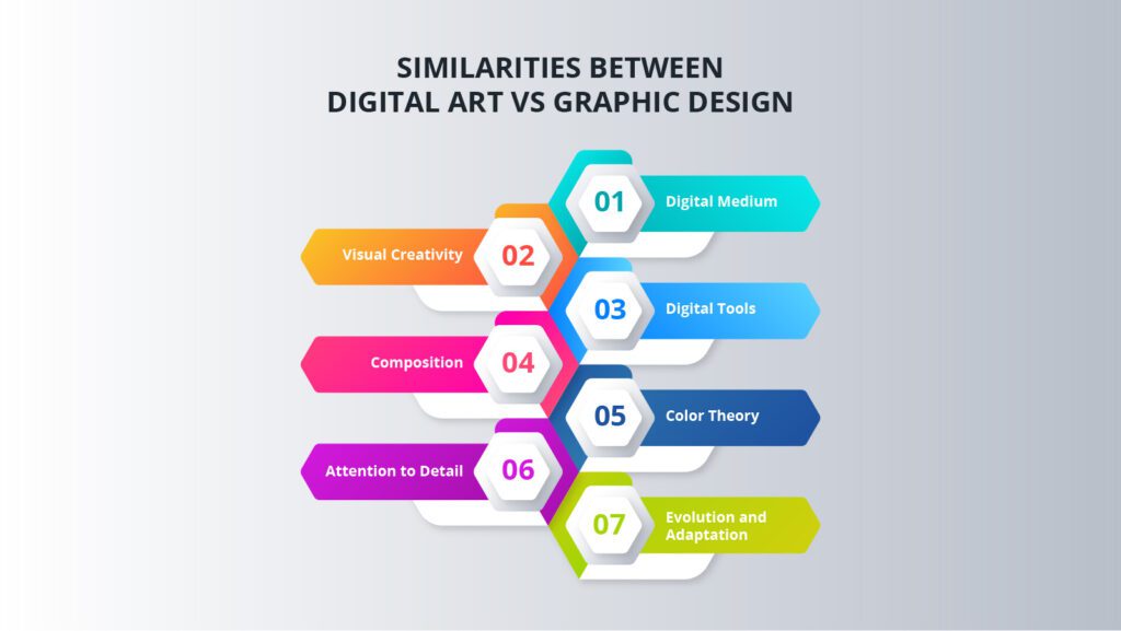 7 Similarities Between Digital Art vs Graphic Design