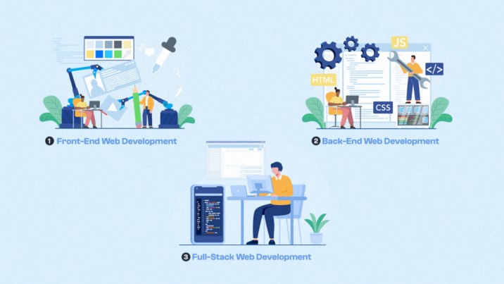 Three Main Types Of Web Development
