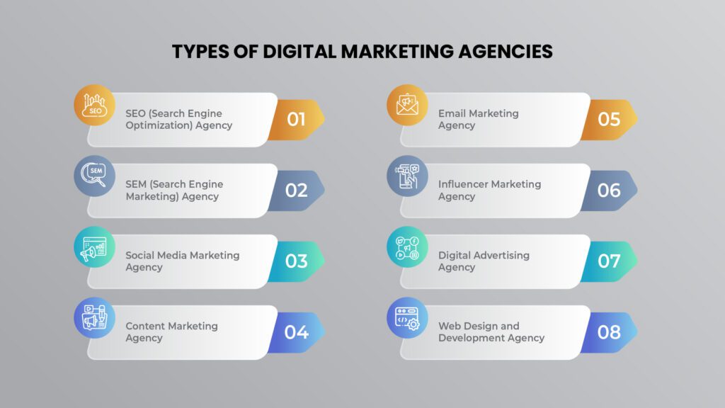 Types Of Digital Marketing Agencies