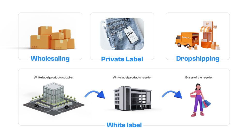 Types Of Ecommerce By Their Delivery Methods