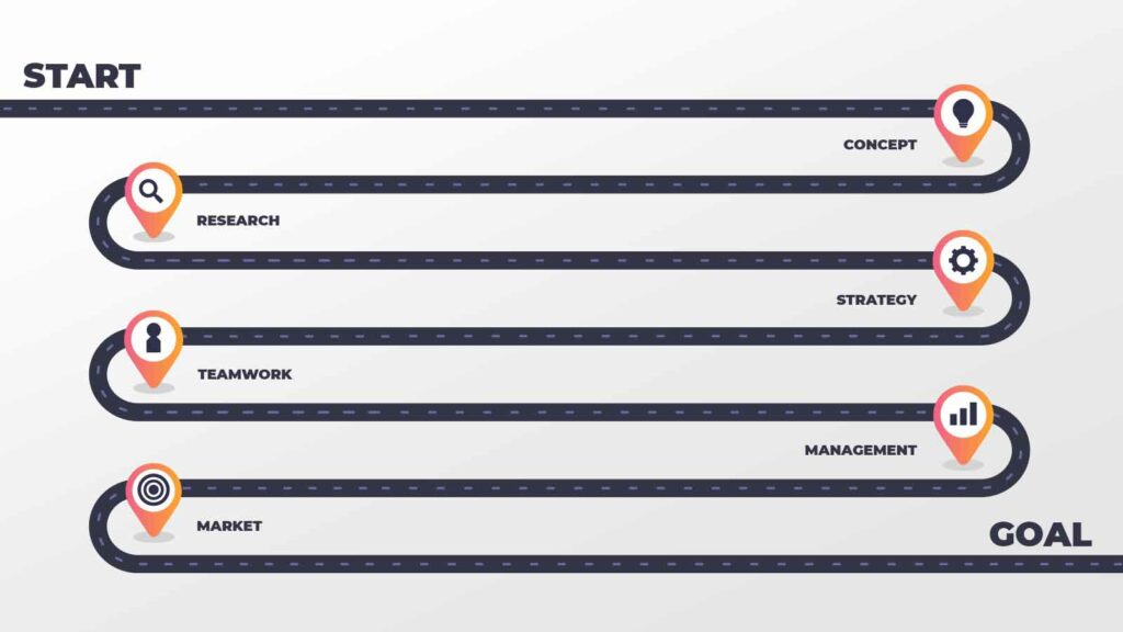 What Is A Marketing Roadmap