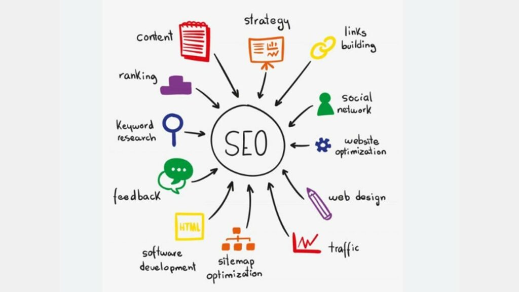 What Is SEO?