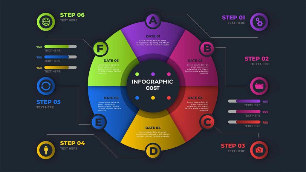 What Is The Cost Of An Infographic