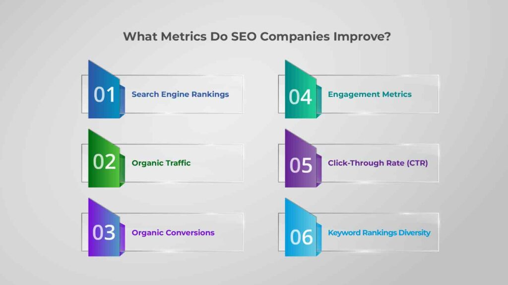 What Metrics Do SEO Companies Improve