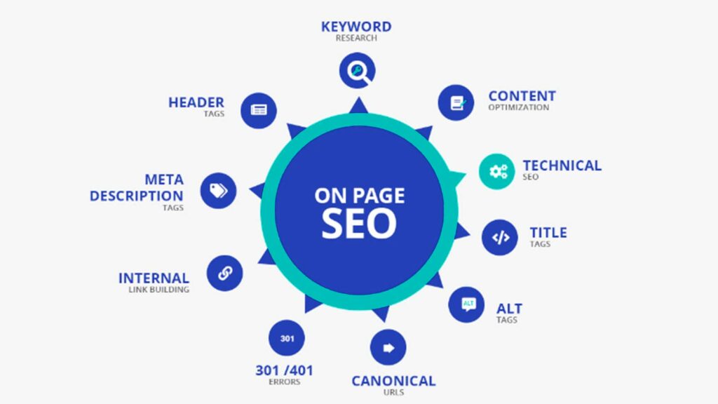 Why Is On-Page SEO Important?